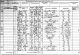 1881 Census: Selsey, Sussex 1881 Census: Selsey, Sussex