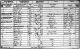 1851 Census: 5 Upper Chapter Street, St John the Evangelist, Westminster, Middlesex 1851 Census: 5 Upper Chapter Street, St John the Evangelist, Westminster, Middlesex