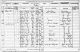 1871 Census: London Road, Ore, Sussex 1871 Census: London Road, Ore, Sussex