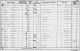 1881 Census: Brookwood Lunatic Asylum, Brookwood, Woking, Surrey 1881 Census: Brookwood Lunatic Asylum, Brookwood, Woking, Surrey