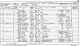 1871 Census: 22 Holywell Lane, Shoreditch, Middlesex 1871 Census: 22 Holywell Lane, Shoreditch, Middlesex