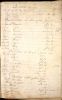 Burial Record: Henry Hammond (1800) Burial Record: Henry Hammond (1800)