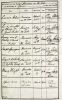 Burial Record: Mary Wright (1853) Burial Record: Mary Wright (1853)